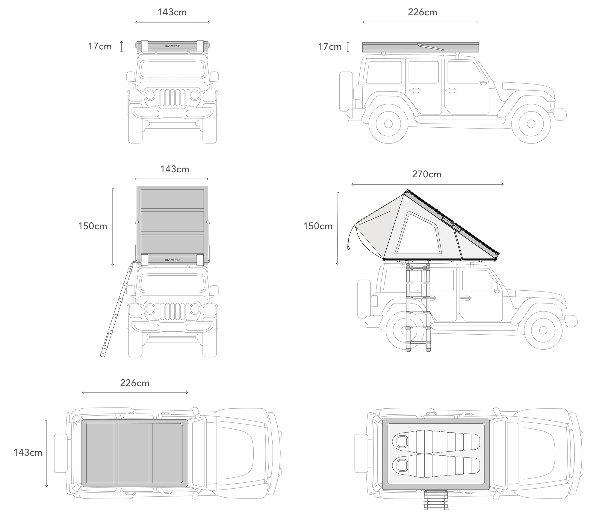 BDV Diagram